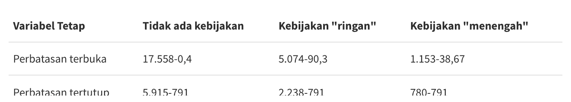 Kesehatan Atau Ekonomi Dulu? Mencari Keputusan Terbaik Dalam Menghadapi ...