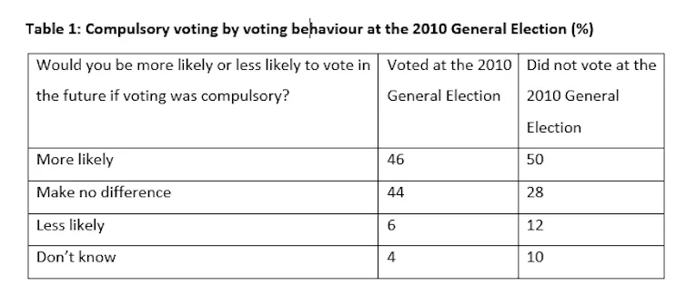 Make the vote meaningful for young people – not compulsory