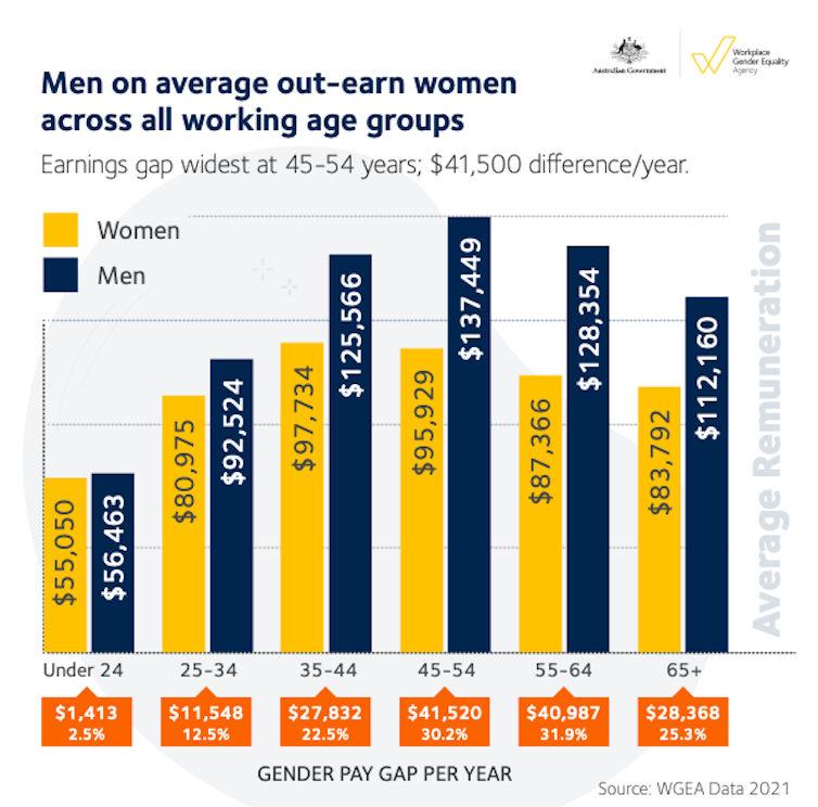 Part-Time Work Holds Women Back From Executive Positions And Widens Gender Pay Gap: New Data