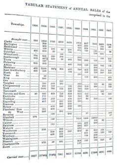 Image shows one page from a leger showing a list of geographic locations and land parcels.