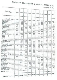 Image shows one page from a leger showing a list of geographic locations and land parcels.