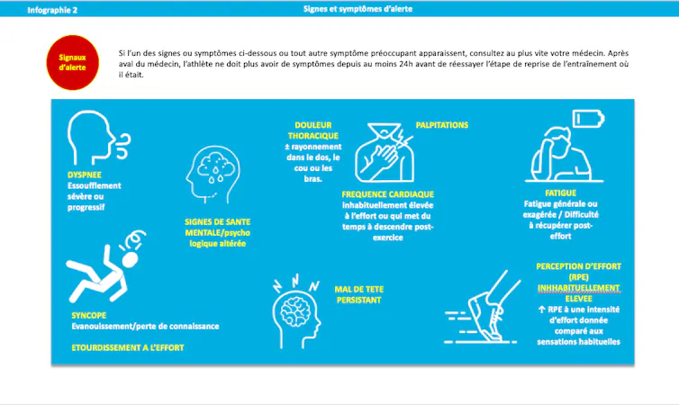 Essoufflement, douleur thoracique, palpitations, fatigue, maux de tête sont des signes à prendre en compte