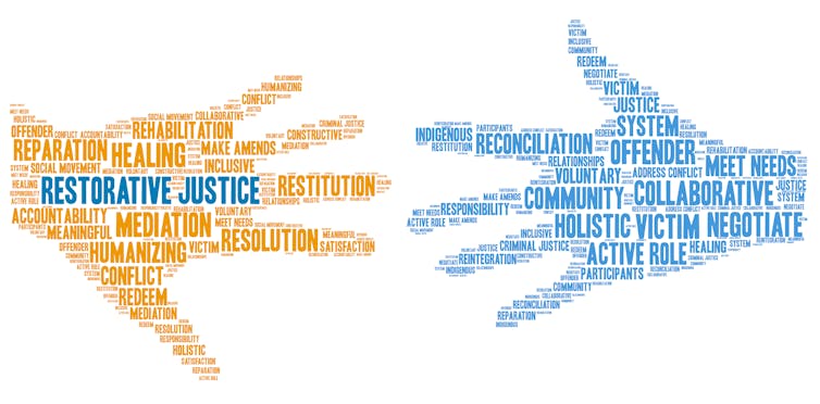 Two hands which are filled with words defining restorative justice