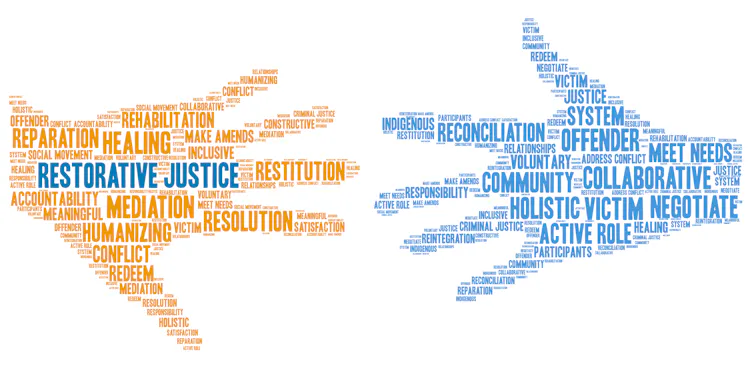 Two hands which are filled with words defining restorative justice