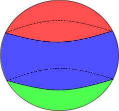 Sphère divisée en trois par deux lignes parallèles. 