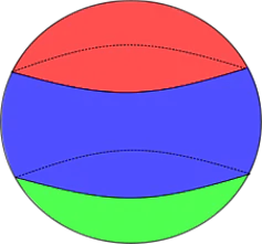 Sphère divisée en trois par deux lignes parallèles.