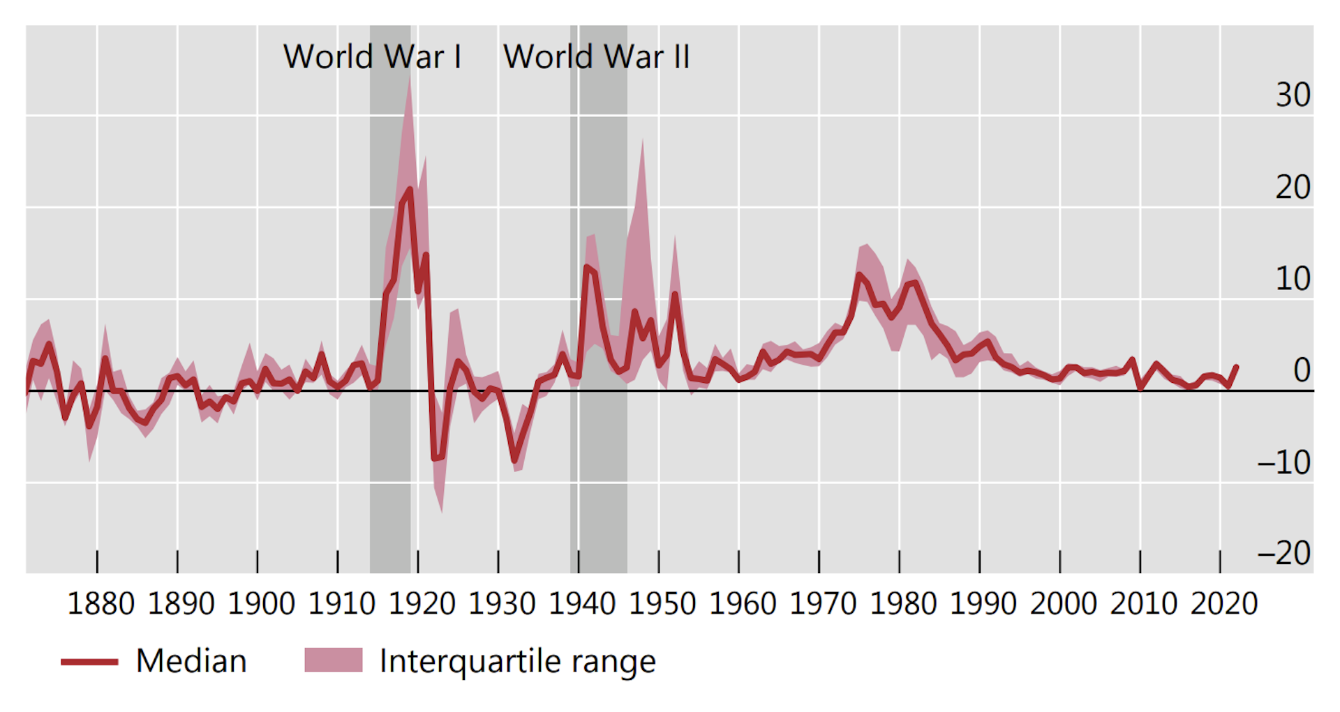 1970s-style Stagflation Now Playing On Central Bankers’ Minds - Moneyweb