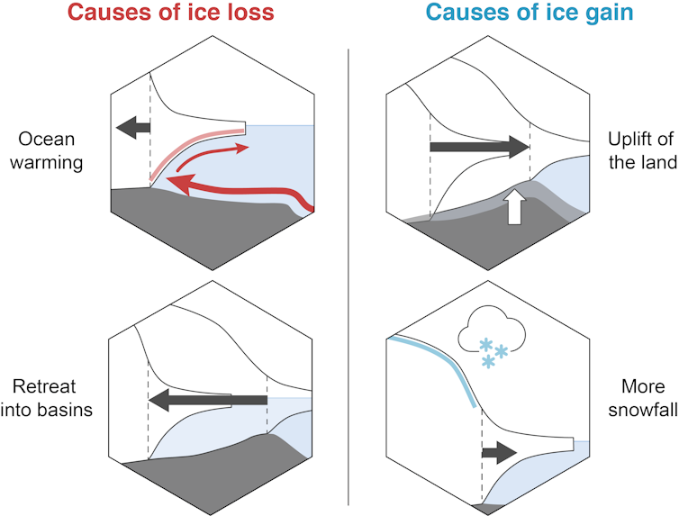 Ice loss graphic.