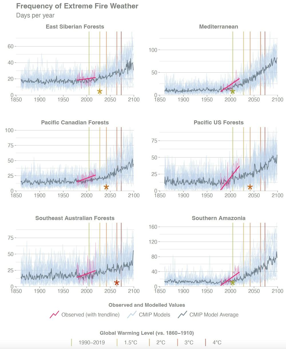 Wildfire risk has grown nearly everywhere, but we can still influence ...