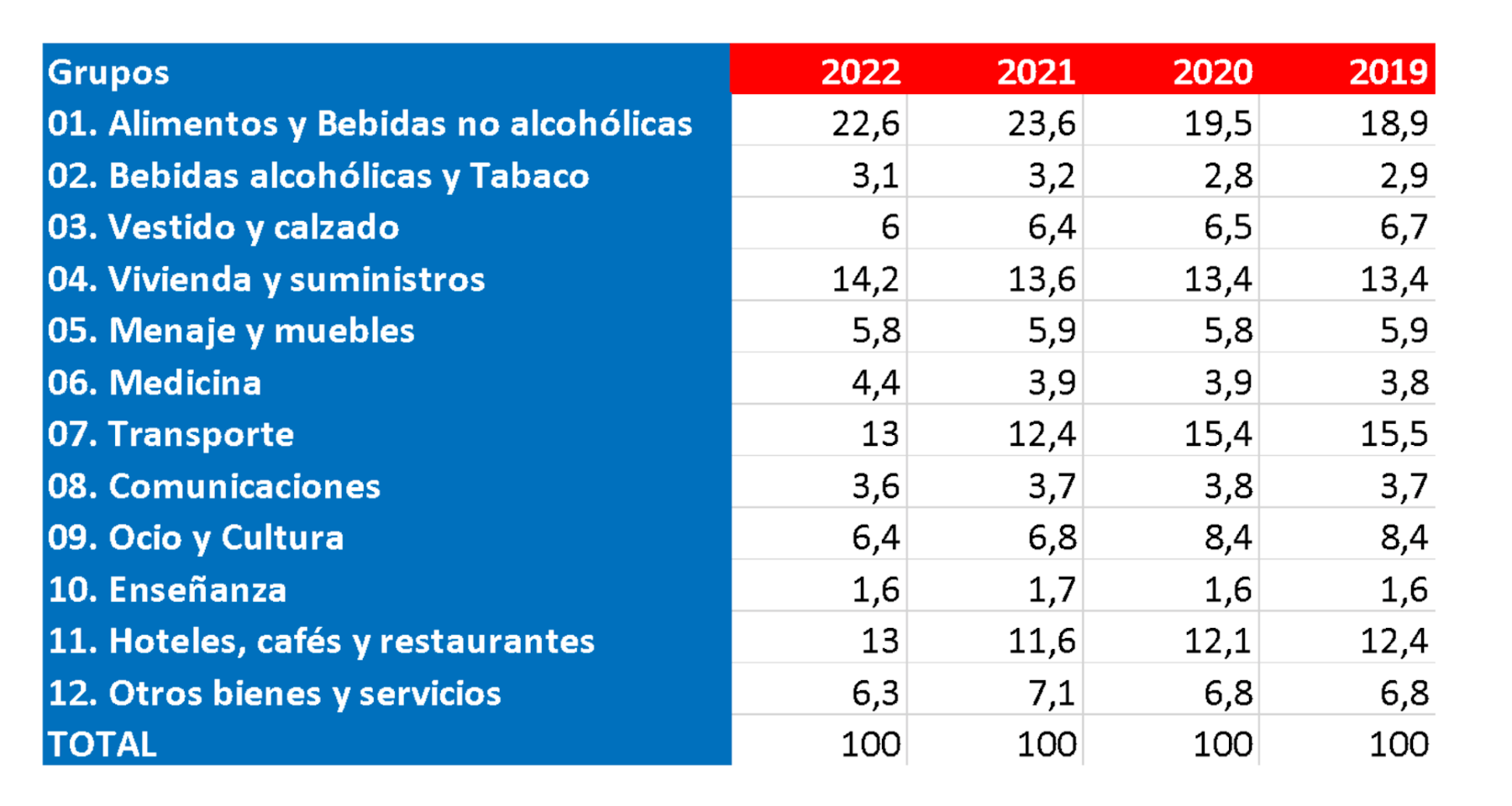 Inflación qué es el IPC y cómo funciona (955 artículos y 220.000