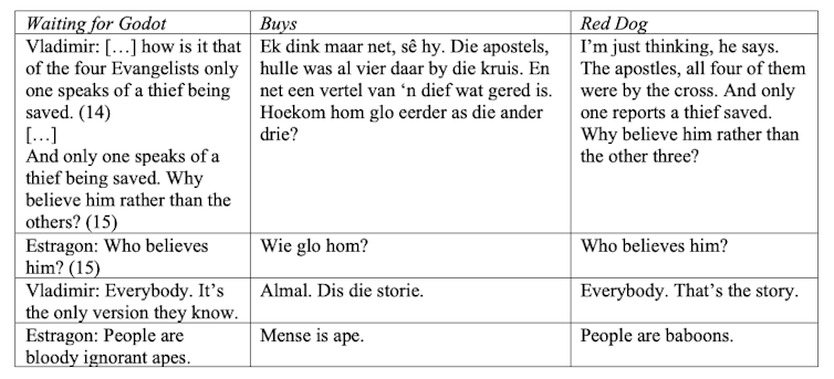 Graphic comparing Godot and Buys with the words Waiting for Godot Vladimir: how is it that of the four Evangelists only one speaks of a thief being saved. And only one speaks of a thief being saved. Why believe him rather than the others? Buys Ek dink ma