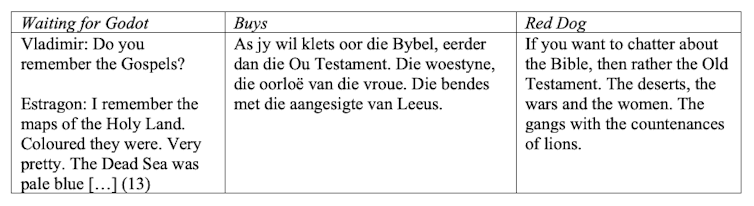 Graphic comparing two texts with the words: Waiting for Godot Vladimir: Do you remember the Gospels? Estragon: I remember the maps of the Holy Land. Coloured they were. Very pretty. The Dead Sea was pale blue Buys As jy wil klets oor die Bybel, eerder dan