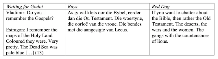 Graphic comparing two texts with the words: Waiting for Godot Vladimir: Do you remember the Gospels? Estragon: I remember the maps of the Holy Land. Coloured they were. Very pretty. The Dead Sea was pale blue Buys As jy wil klets oor die Bybel, eerder dan