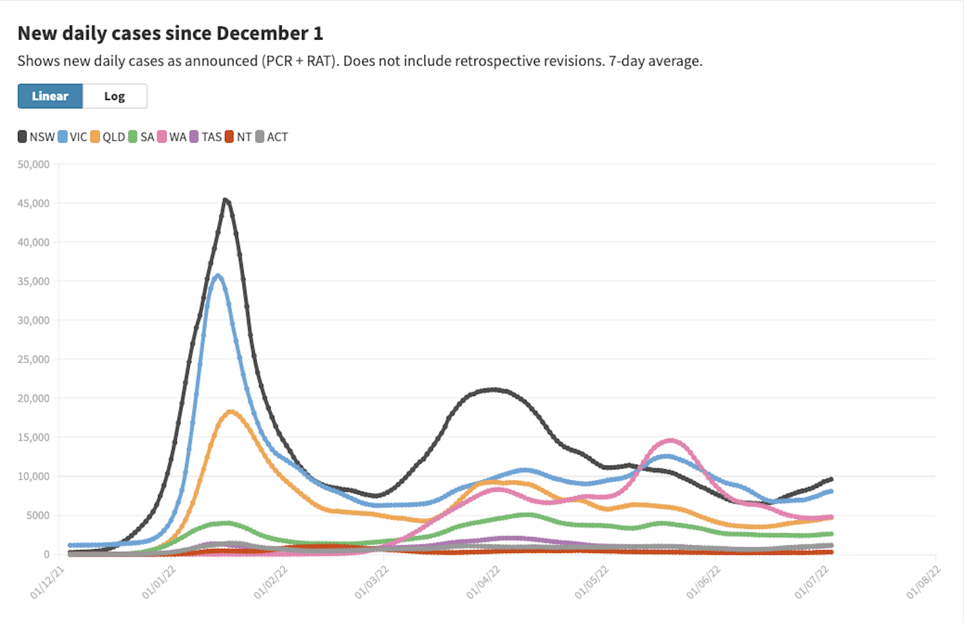 Australia is heading for its third Omicron wave. Here's what to expect 