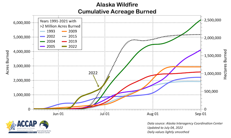 Alaska On Fire: Thousands Of Lightning Strikes And A Warming Climate Set Alaska In Motion For Another Historic Fire Season