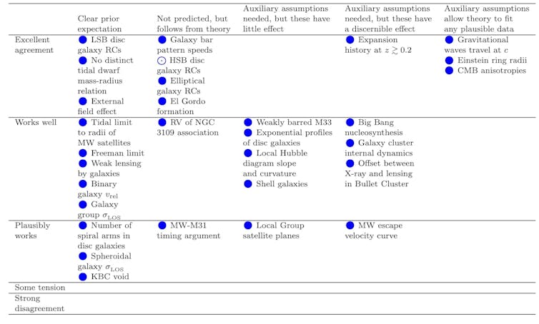 Comparing MOND with observations