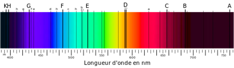 Spectre de lumière du soleil avec zones sombres