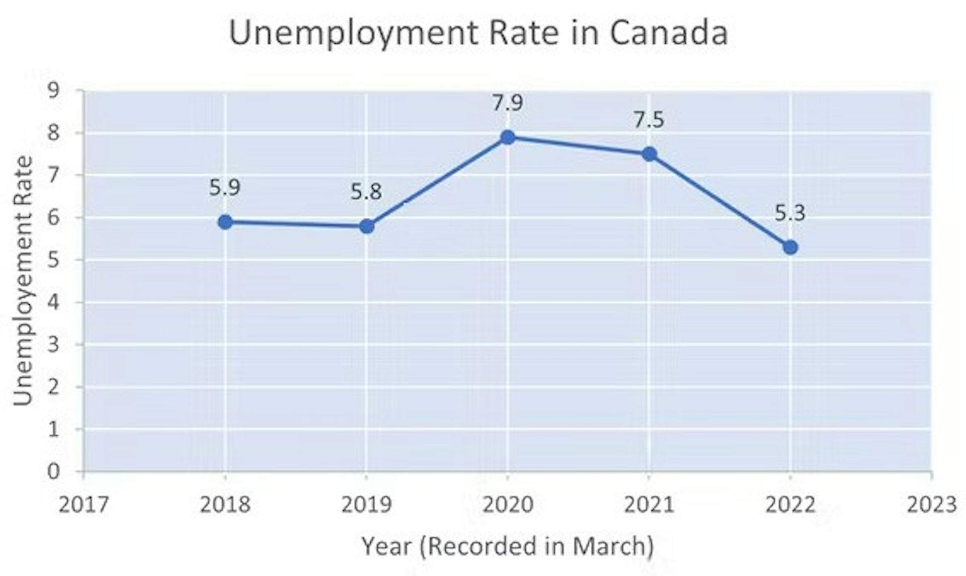 Canadians Relocating For Jobs Amid Steep Inflation And Low Unemployment   File 20220708 20 7hiezg 