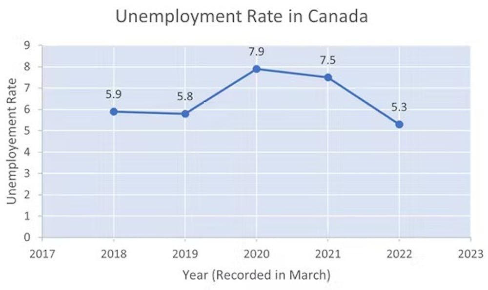 Canadians are relocating for jobs amid steep inflation and low unemployment