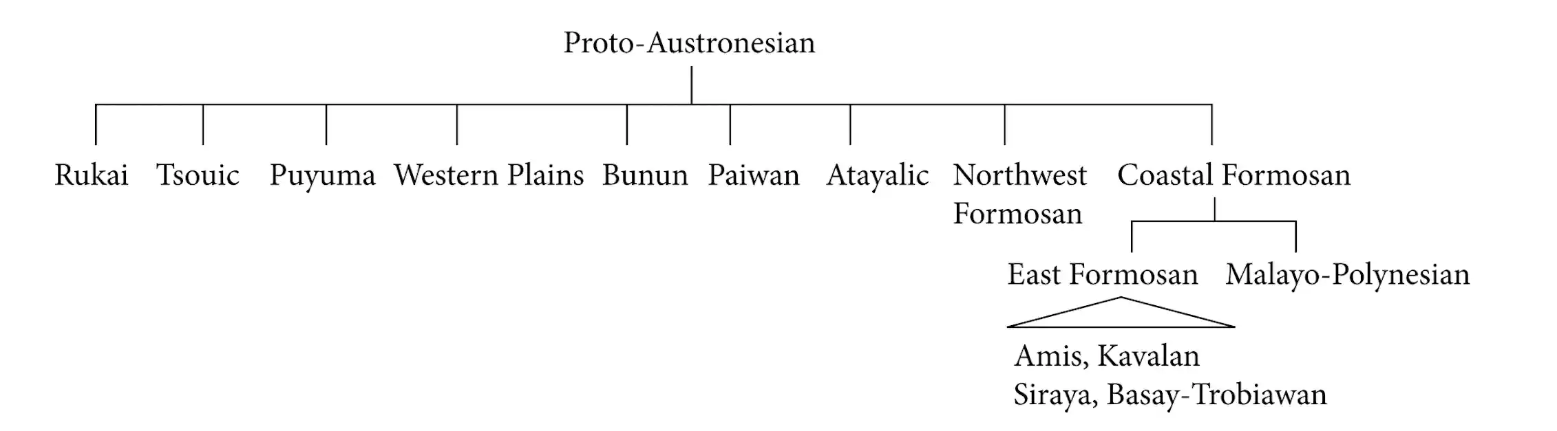 Linguistics locates the beginnings of the Austronesian expansion – with ...