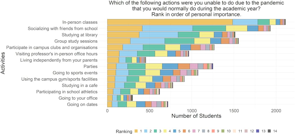 What students returning to campus are craving | PBS News