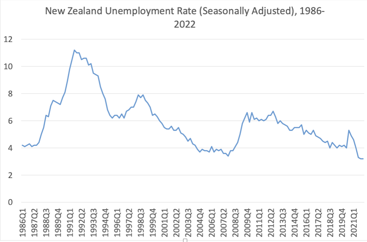 Graph showing decline in unemployment rate