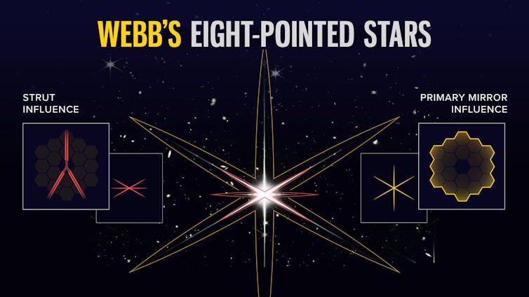 ¿Por qué el telescopio James Webb muestra las estrellas con ocho puntas?