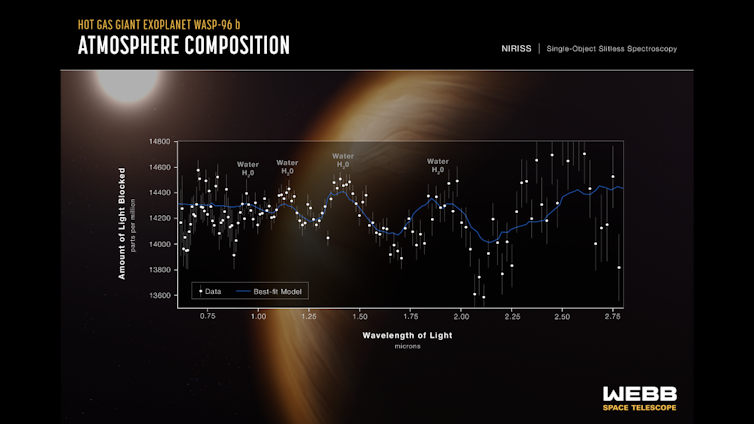 Um gráfico mostrando picos e vales de luz em diferentes comprimentos de onda.