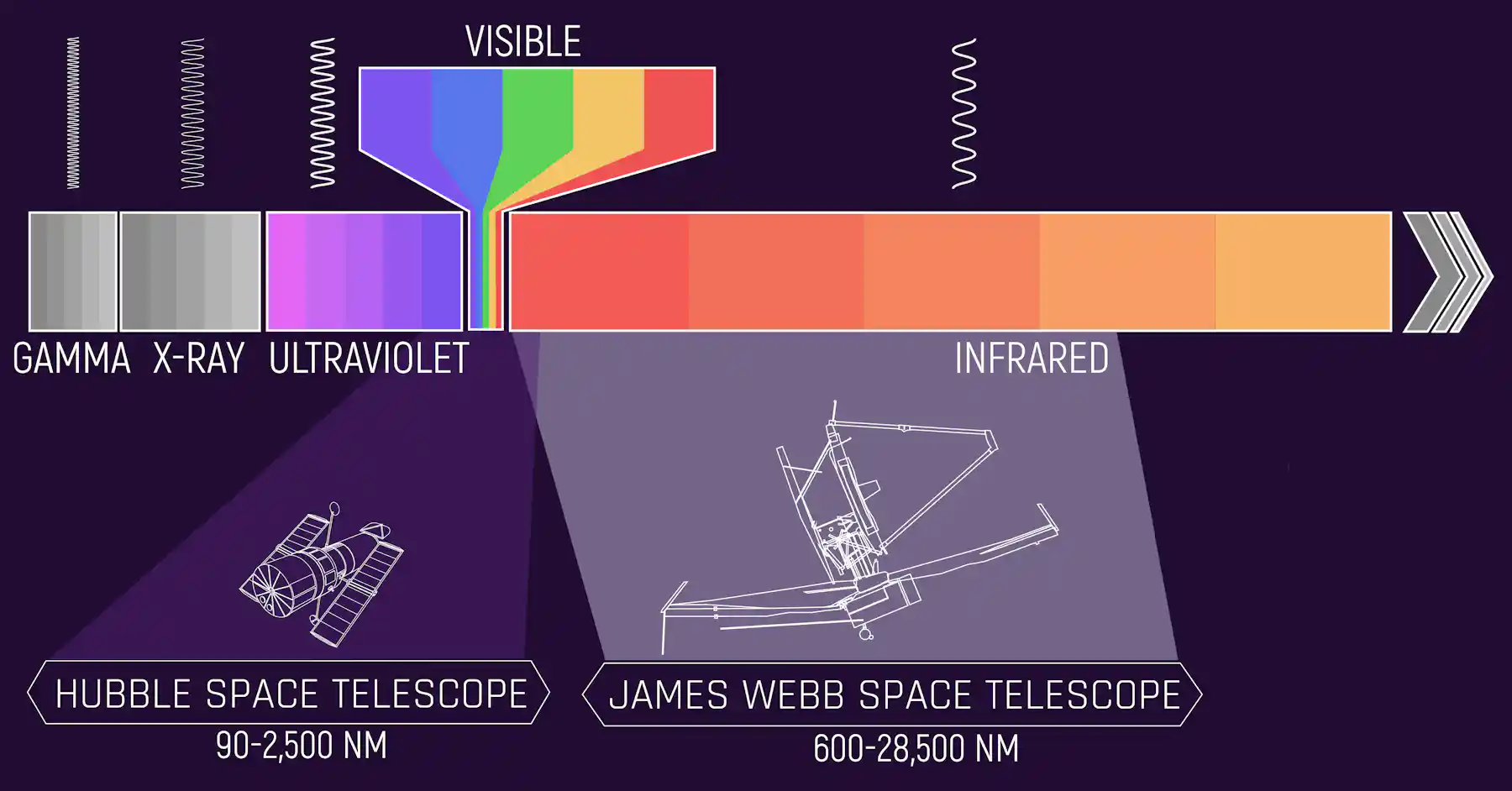A cosmic time machine: how the James Webb Space Telescope lets us see ...