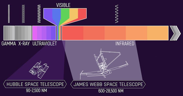 time travel james webb telescope