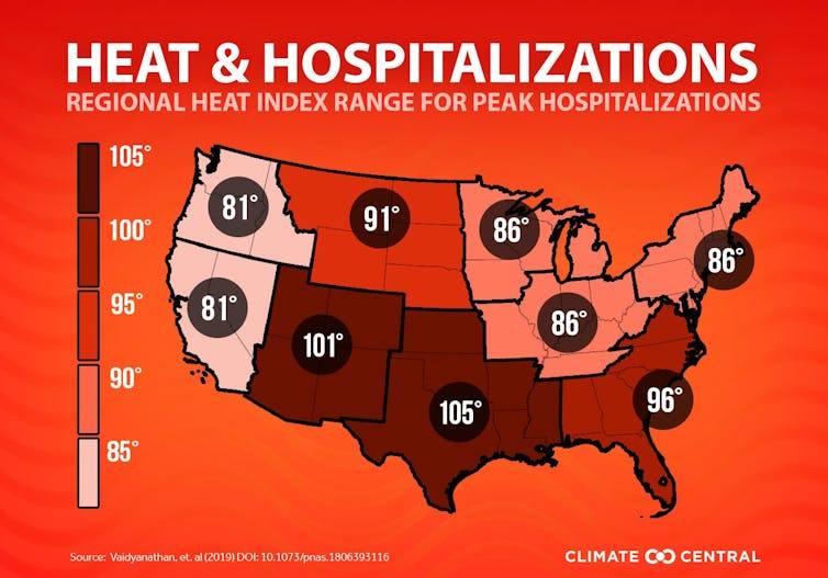 A map showing hospitalizations peak at heat indices in California and the Northwest than other parts of the country.