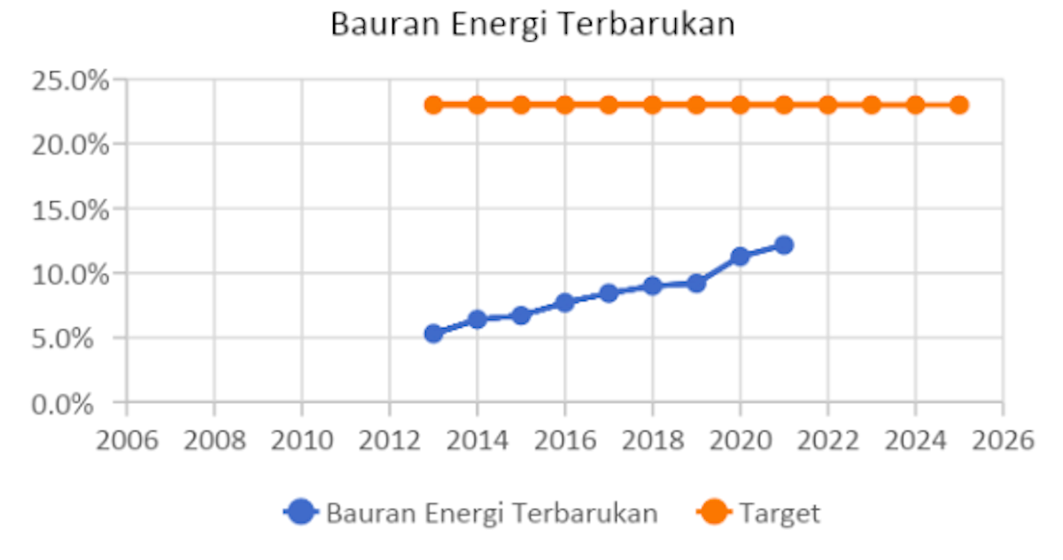 Desa bisa jadi ujung tombak energi bersih Indonesia dan menggenjot ...