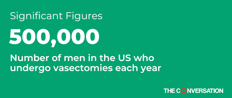 Green plate reading: 500,000 Number of men in the US who undergo vasectomies each year