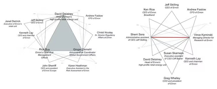 Two diagrams of overlapping sets of triangles labeled with names of people