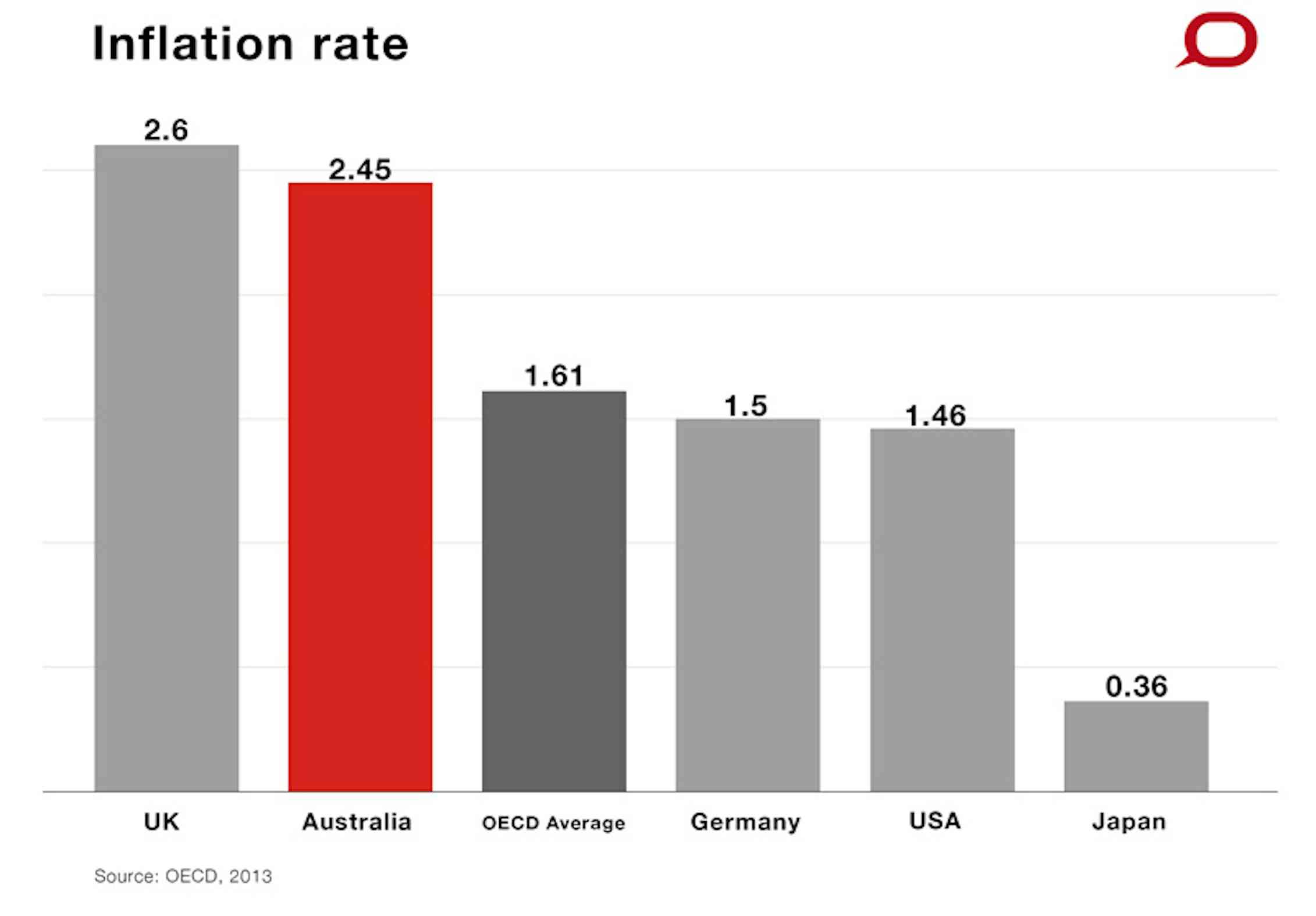 Australia's economy is healthy, so how can there be a budget crisis?