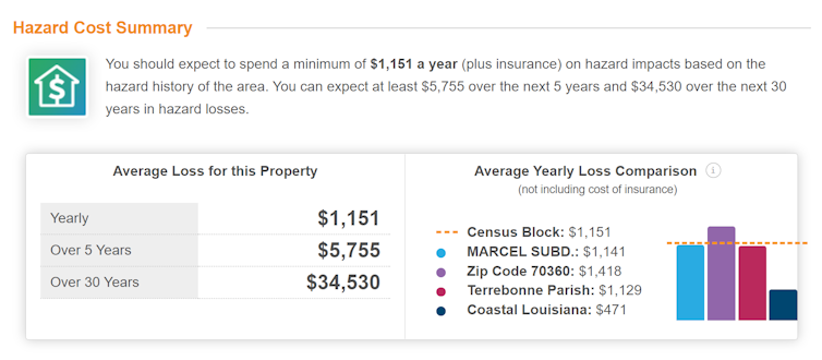Screengrab from HazardAware shows a specific home in Terrebonne Parish, Louisiana, facing costs of around $5,750 over five years and $34,500 over the life of a 30-year mortgage.