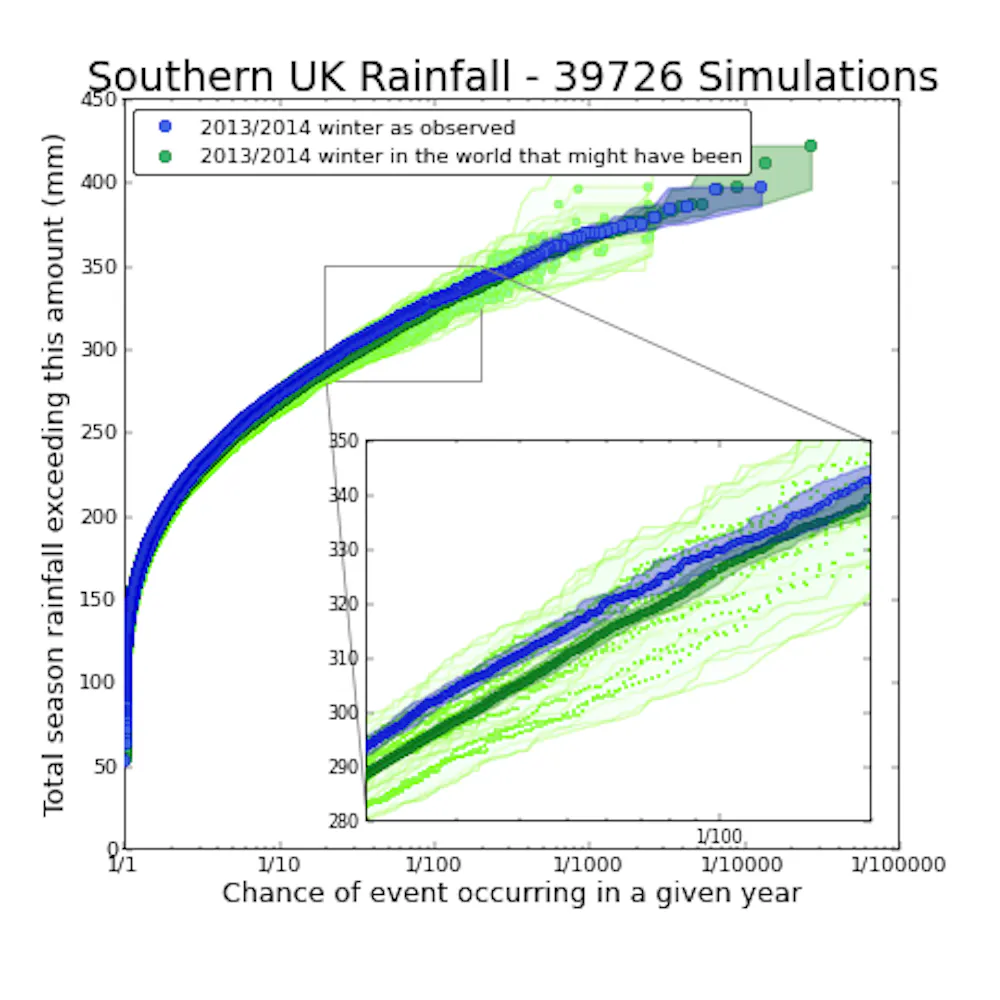 Climate Simulation Uk Massive citizen-powered climate simulation links winter floods to ...
