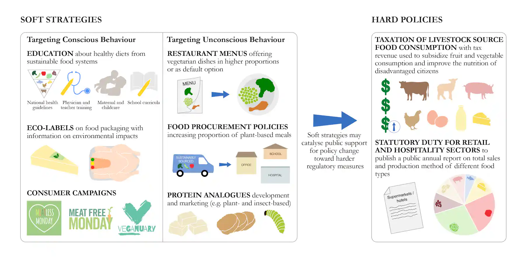 Eating less food from animal sources is key to reducing the risk of ...