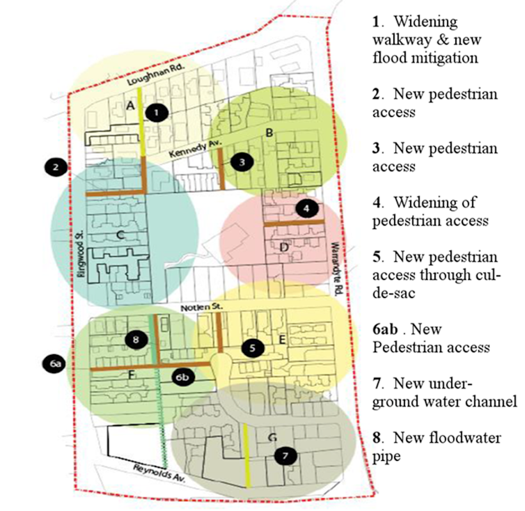 Graphic showing key features of greyfields regeneration of a precinct