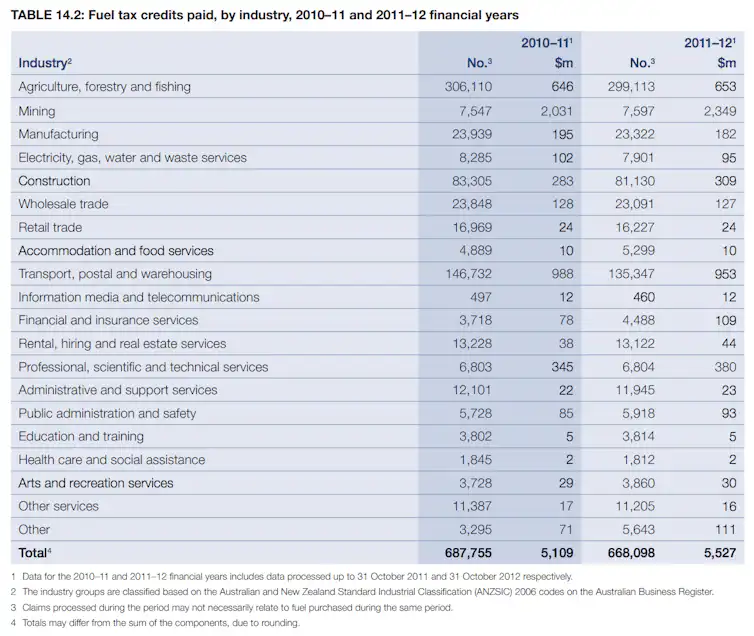Viewpoints Should Fuel Tax Credits Be Cut In The Budget Viewpoints Should Fuel Tax Credits Be Cut In The Budget