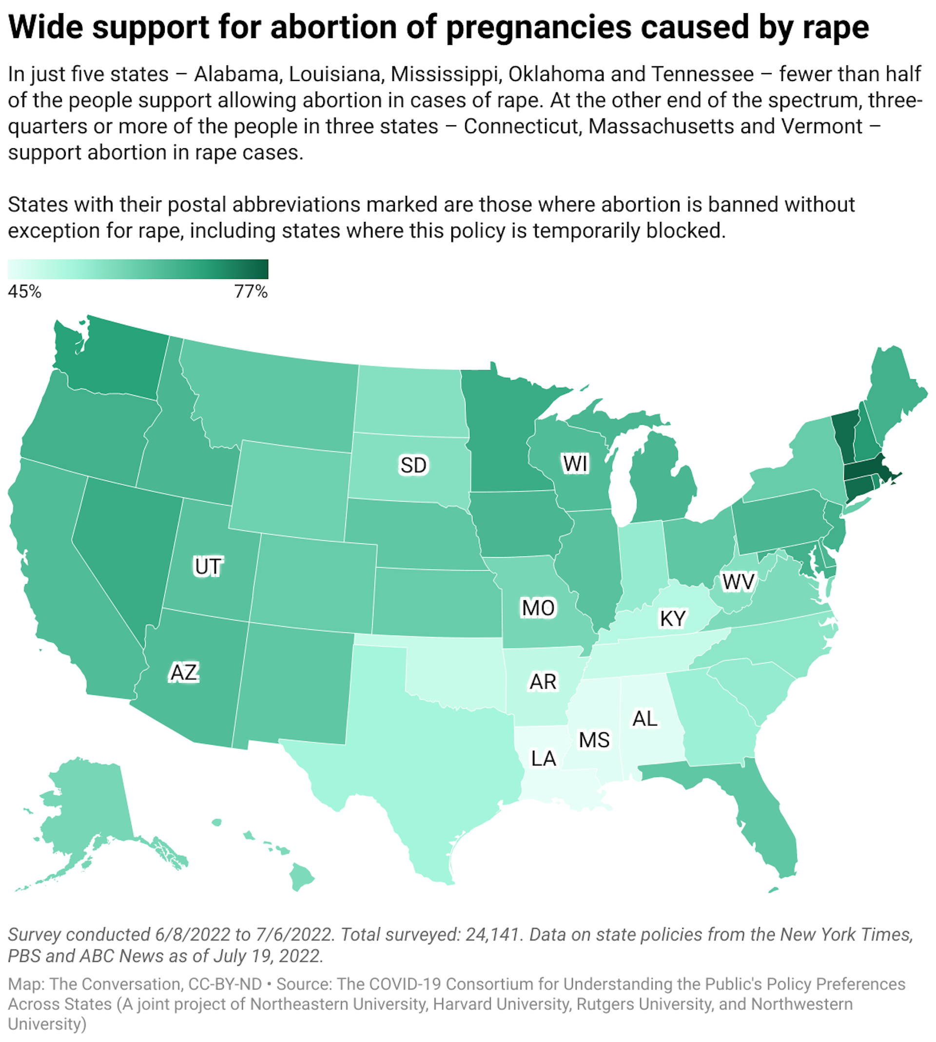 A map of the United States with the states color coded according to the level of support for allowing abortions of pregnancies caused by rape. States with their postal abbreviations marked are those where abortion is banned without exception for rape.