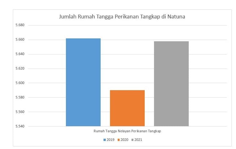 Tak melulu soal Laut Cina Selatan, penghidupan masyarakat di pulau-pulau kecil Natuna pun perlu perhatian