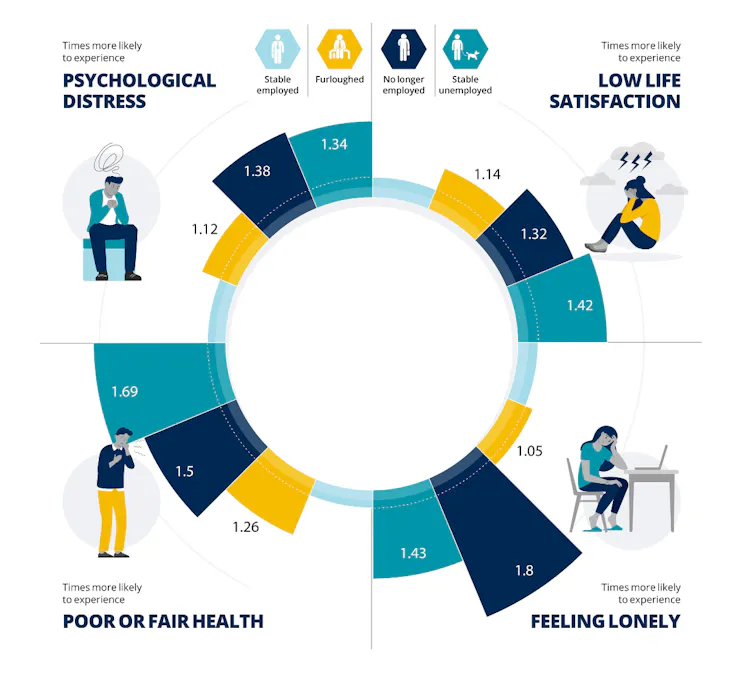 An infographic visualising the results of the study.