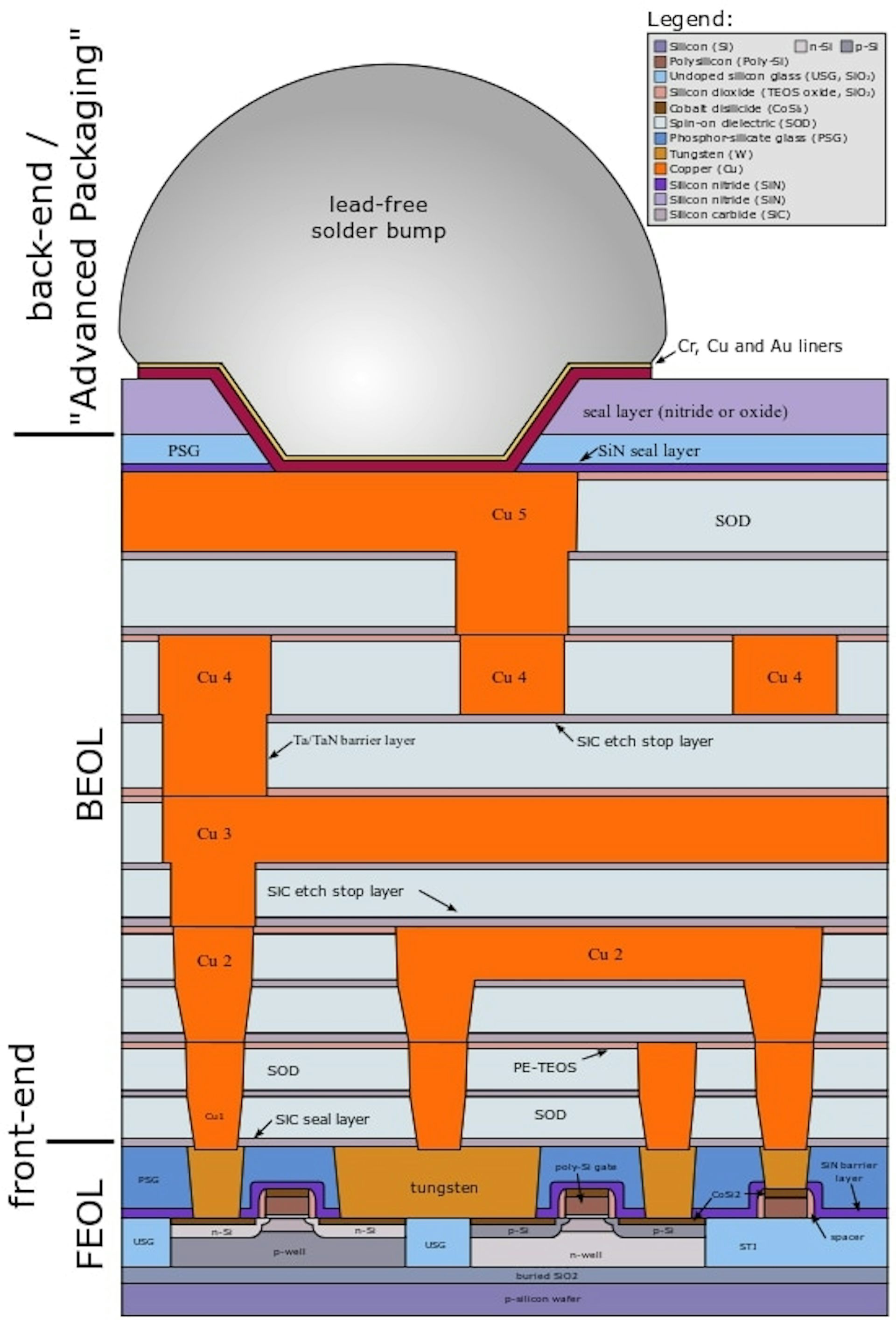 What Is A Semiconductor? An Electrical Engineer Explains How These ...