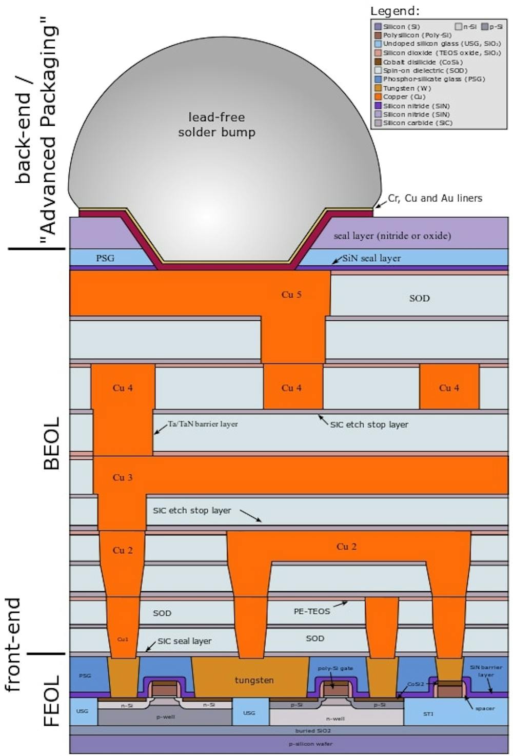semiconductor diagram