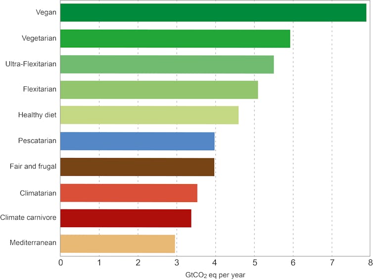 Bar chart