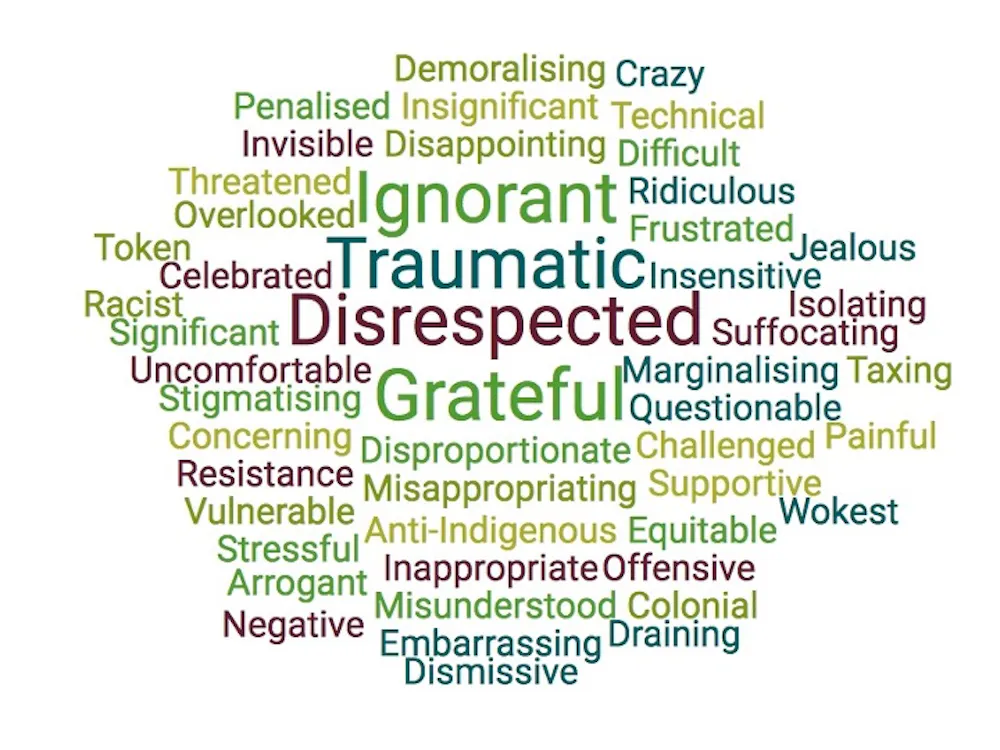 Racism, exclusion and tokenism - AUT News - AUT