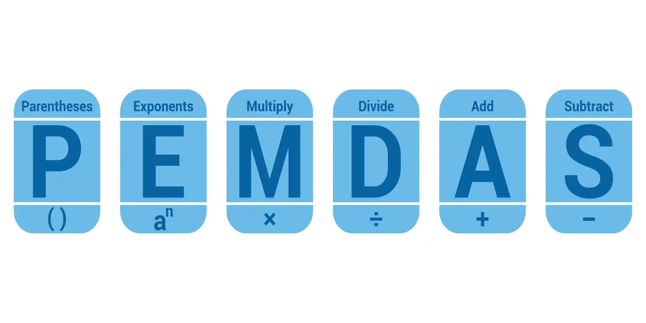 The simple reason a viral math equation stumped the internet