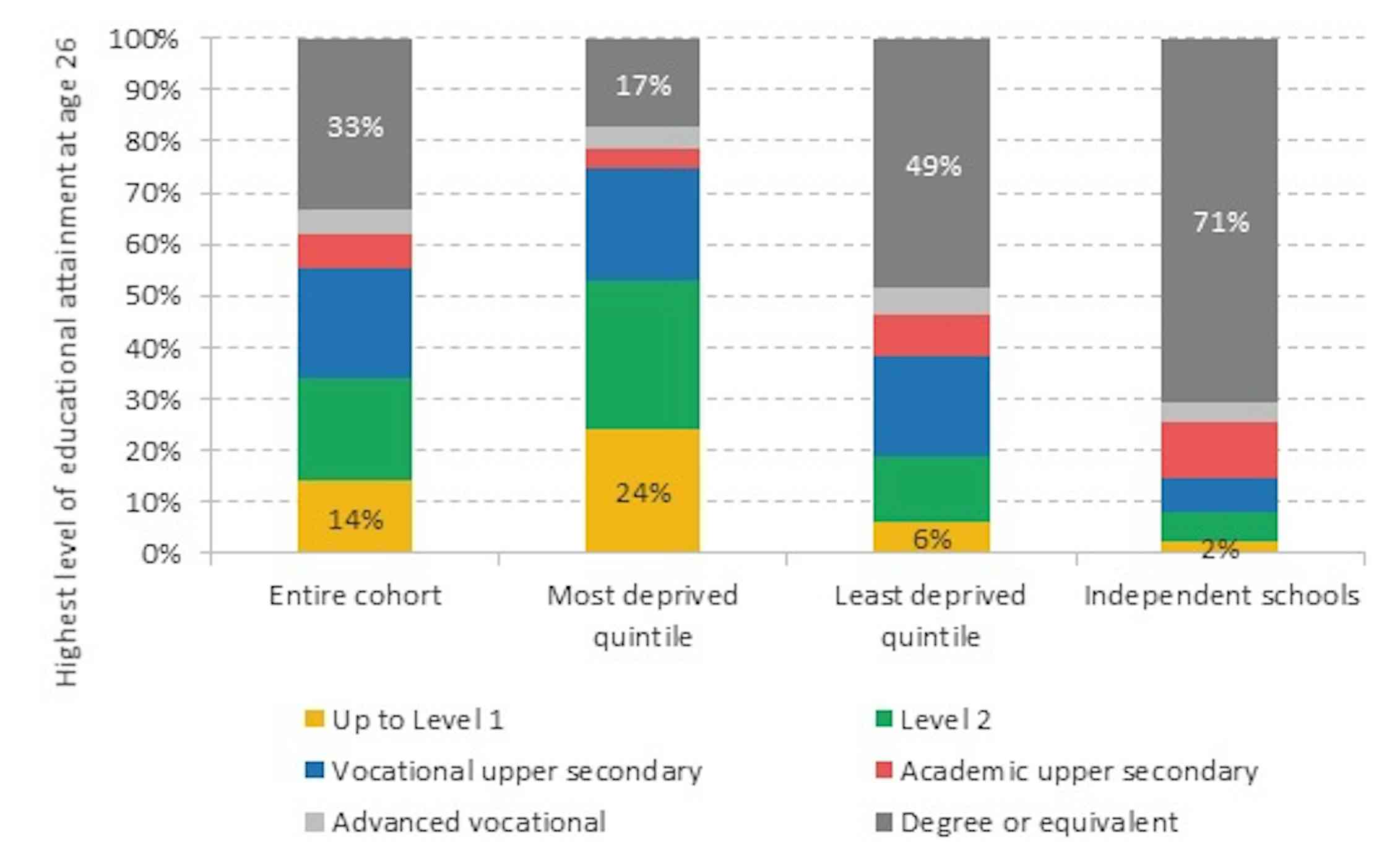 The UK education system preserves inequality Inequality: the IFS The UK education system preserves inequality Inequality: the IFS