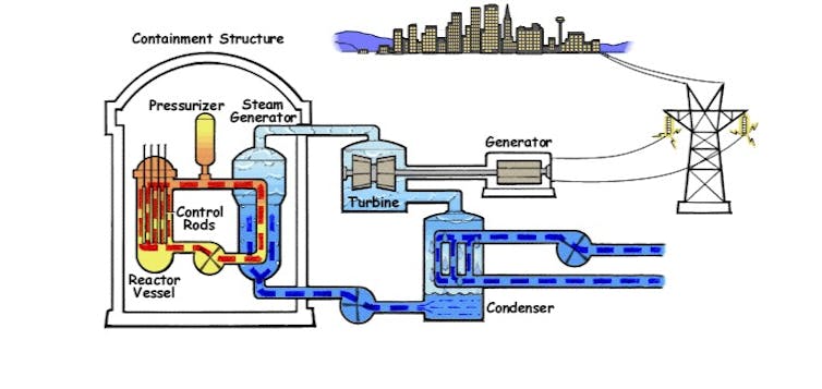 Coloured graphic of a nuclear reactor